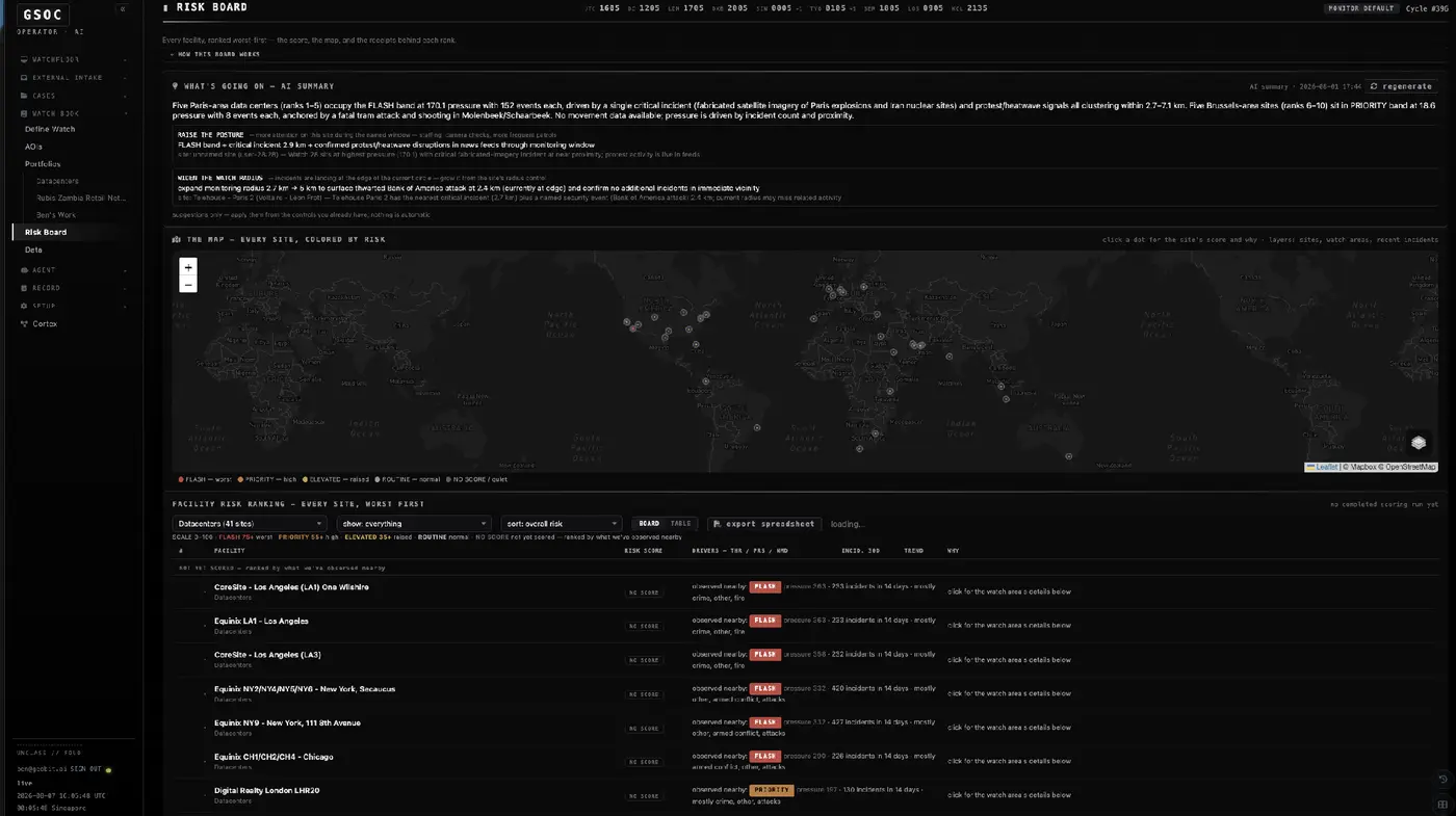 The facility risk board ranking datacenter sites worst-first